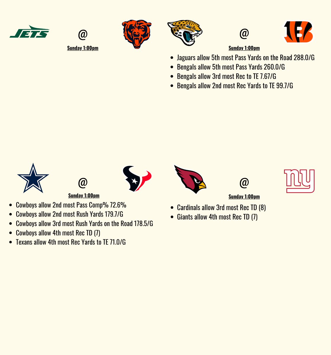 itsCharton's tweet photo. NFL WEEK 4 CHEAT SHEET

Data are from this season https://t.co/hEsrybkGRQ