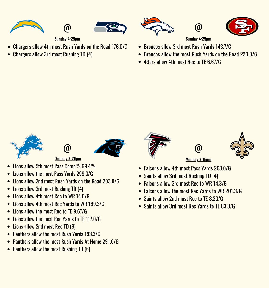itsCharton's tweet photo. NFL WEEK 4 CHEAT SHEET

Data are from this season https://t.co/hEsrybkGRQ