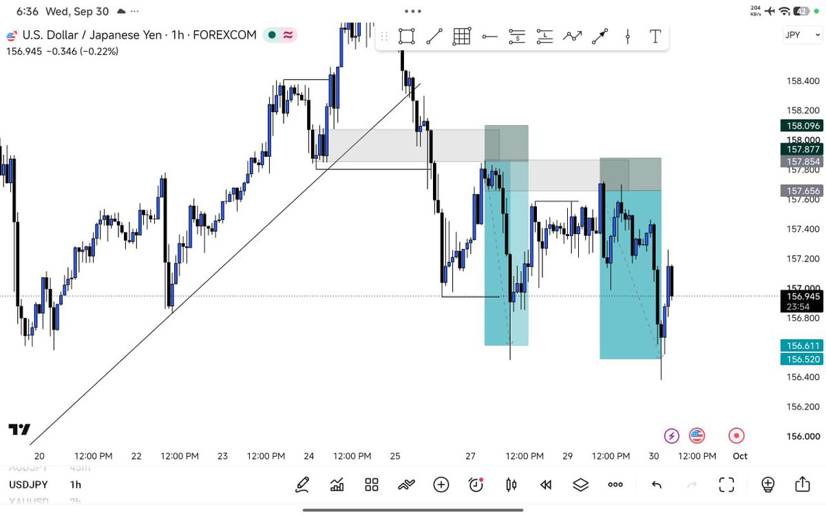 _Investor_Chris's tweet photo. Update on UJ dumps 2nd entry

#forex #usdjpy #forextrading #forexeducation #usd #jpy https://t.co/sgTtuwChJ1