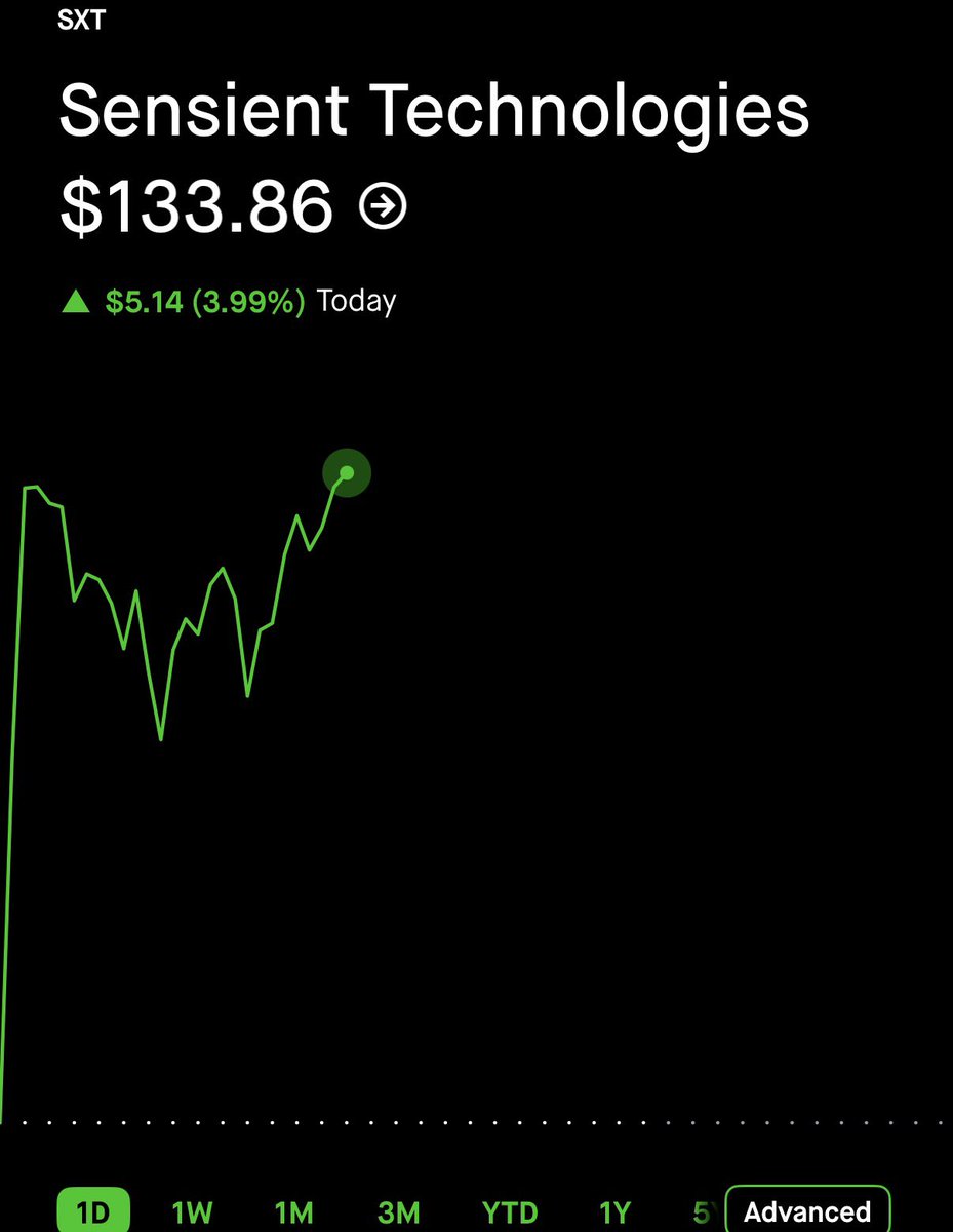 $SXT this can see $150+ overnight 
 [📷](https://pbs.twimg.com/media/HTefD10awAA9Sl0.jpg) https://pbs.twimg.com/media/HTefD10awAA9Sl0.jpg https://pbs.twimg.com/