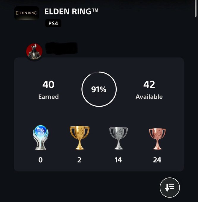 A PlayStation trophies screen for ELDEN RING™ on PS4 showing 40 Earned and 42 Available at 91% completion, with trophy counts of 0 Platinum, 2 Gold, 14 Silver, and 24 Bronze.