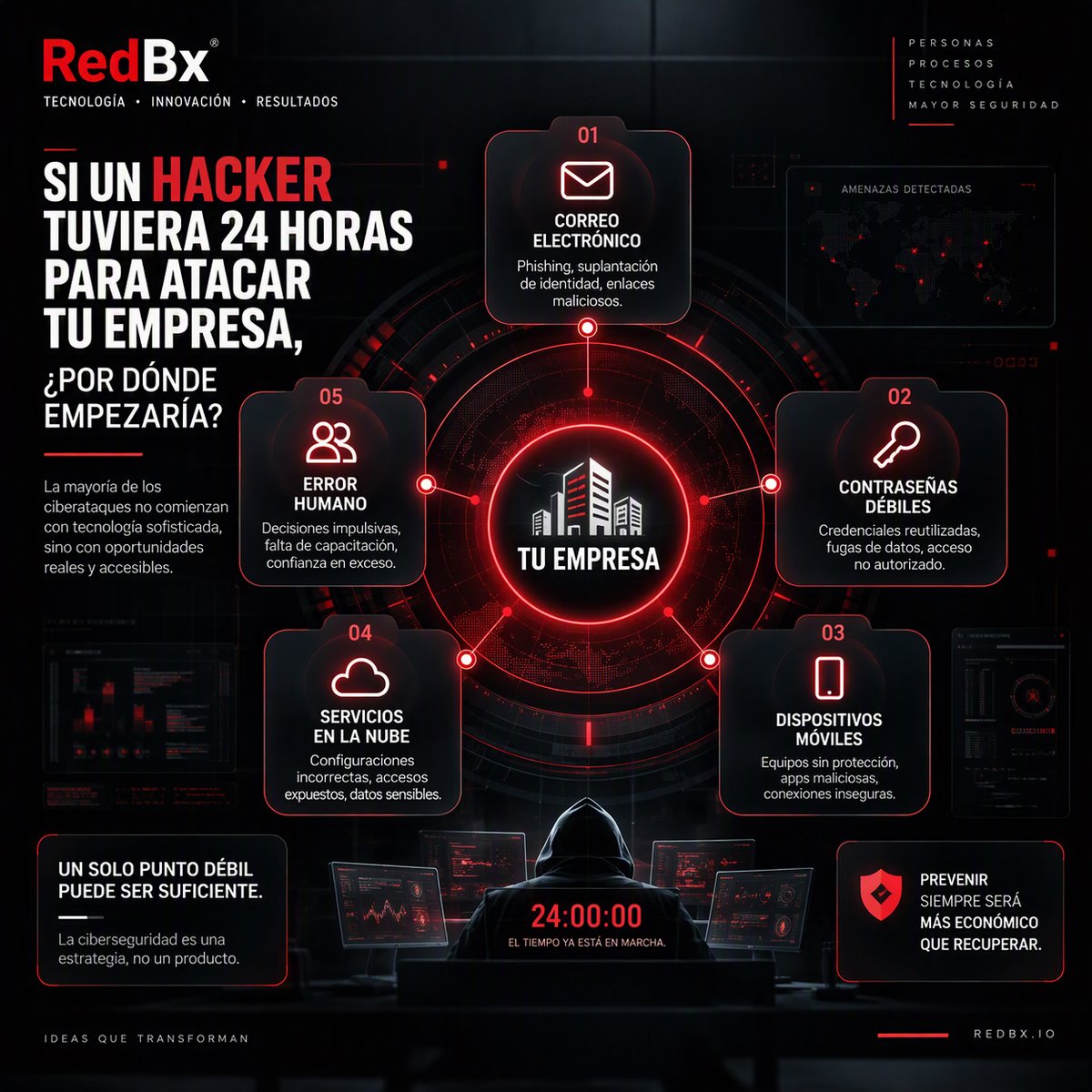 RedBxOficial's tweet photo. Si un atacante tuviera solo 24 horas para comprometer una empresa...
¿Dónde buscaría primero?
Correo electrónico 🔑 Contraseñas débiles 📱 Dispositivos móviles ☁️ Servicios en la nube 👤 Error humano
¿Cuál elegirías?

#Ciberseguridad #CyberSecurity #RedBx https://t.co/R8xUadQ81N