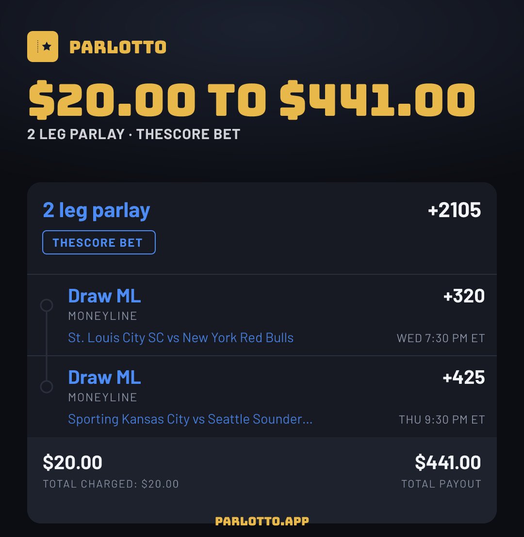 parlottoapp's tweet photo. This $20 lotto ticket pays $441.00 at theScore Bet. Long odds, real shot.
2 legs, headlined by Draw ML.
Which leg breaks first? #MLS https://t.co/WybnGpvCk0