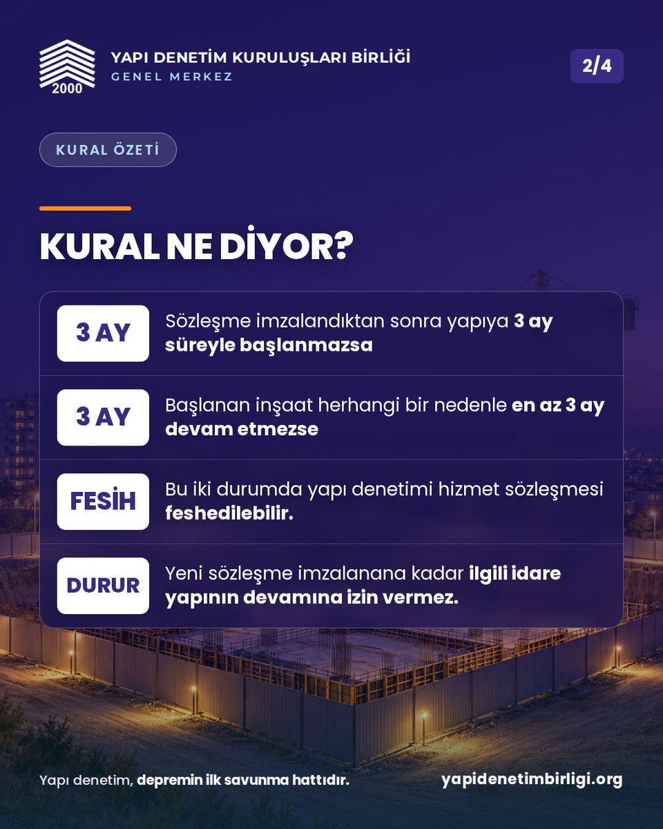 ydbirlik's tweet photo. 📍 TÜRKİYE | 30 Eylül 2026

Yapı sahiplerinin bilmesi gereken bir kural: Yapı denetimi hizmet sözleşmesi imzalandıktan sonra yapıya 3 ay süreyle başlanılmaması ya da başlanan inşaatın herhangi bir nedenle en az 3 ay süreyle devam etmemesi hâlinde sözleşme feshedilebilir.

⚖️ Sözleşmesi feshedilen yapıda ilgili idare, yeni yapı denetimi sözleşmesi imzalanana kadar yapının devamına izin vermez (Yapı Denetimi Uygulama Yönetmeliği m.23, 8. fıkra).

🏗 Yapı denetim kuruluşları bu süreçleri yakından takip eder, yapı sahiplerini süreç hakkında bilgilendirir ve olası hak kayıplarının önüne geçer.

📌 Önerimiz: İnşaata makul sürede başlanması, devam eden işlerde uzun duraklamalardan kaçınılması ve sözleşme/ruhsat sürecinin yapı denetim kuruluşuyla düzenli takip edilmesidir.

Yapı denetim, depremin ilk savunma hattıdır.

📖 Kaynak: Yapı Denetimi Uygulama Yönetmeliği m.21, 3. fıkra, (d) bendi; m.23, 8. fıkra.

Detaylar profildeki bağlantıda.

#YapıDenetim #YDKB #GüvenliYapılar #YapıSahibi

@murat_kurum @csbgovtr @yapi_isleri
@ramazanftoraman
