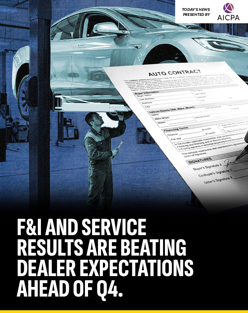 GuyDealership's tweet photo. NEWS | F&I and service results are beating dealer expectations ahead of Q4
Story 1 Image:

New-vehicle grosses are posting a net negative reading of -29%, and 46% of dealers say September is their worst month for gross this year.

But F&I is running a net positive of +34%, the highest of any category in the Q3 survey. Parts and service came in second at +22%.

One Kia GM in Florida runs a second shift from 3 p.m. to 11 p.m. strictly for recon, keeping his best techs on customer cars during the morning rush.

His store is on pace for 50-plus service-sourced deals this month alone.

Bottom line: The back end is carrying stores right now. Dealers who haven't fully optimized their F&I and service operations are leaving the only real money on the table.

Read the full Market Pulse, together with @AICPA : 
https://t.co/CvYVOhKs7d

(Source: Surveyplanet / Stephens Inc. Q3 Dealer Sentiment Survey / Daily Dealer Live)