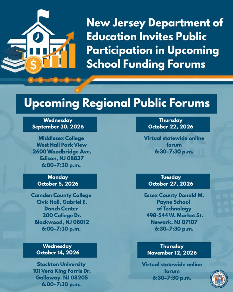 NewJerseyDOE's tweet photo. NJDOE invites families, educators, students, and community members to join regional public forums on New Jersey’s School Funding Outreach Project. Each session offers a brief overview and a chance to share public comments. Learn more: https://t.co/ZP24rPl5pL https://t.co/8EWmjpNnsb