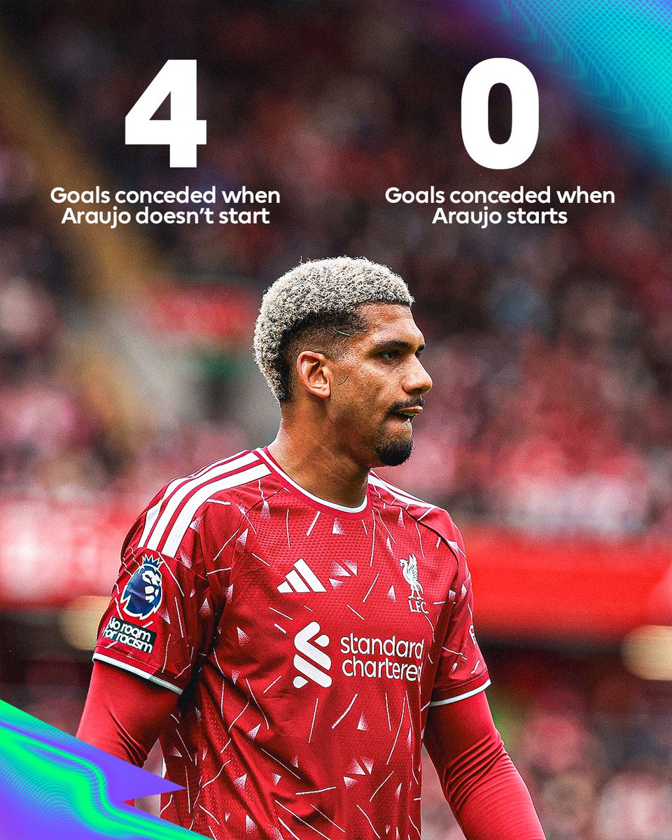 OfficialFPL's tweet photo. Ronald Araujo is owned by just 3% of managers and hasn't conceded a goal since entering Liverpool's starting lineup 👀 https://t.co/qAoxKUPl3L