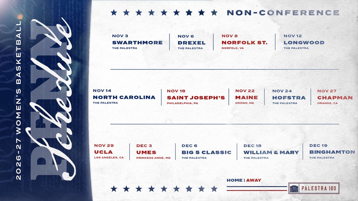 PennWBB's tweet photo. The wait is over! Our FULL 2026-27 non-conference schedule is here! 🔴🔵

📰 | https://t.co/tP4qx6hLkH

#FightOnPenn | #Palestra100 https://t.co/i7neQFEsPC