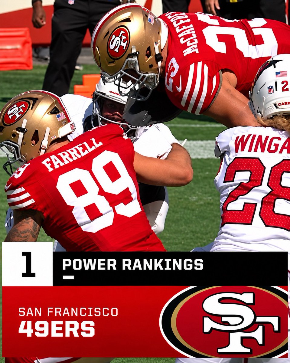 OurSf49ers's tweet photo. The 49ers are #1 in the latest NFL Power Rankings 🔥 https://t.co/UwW4H1WYlS