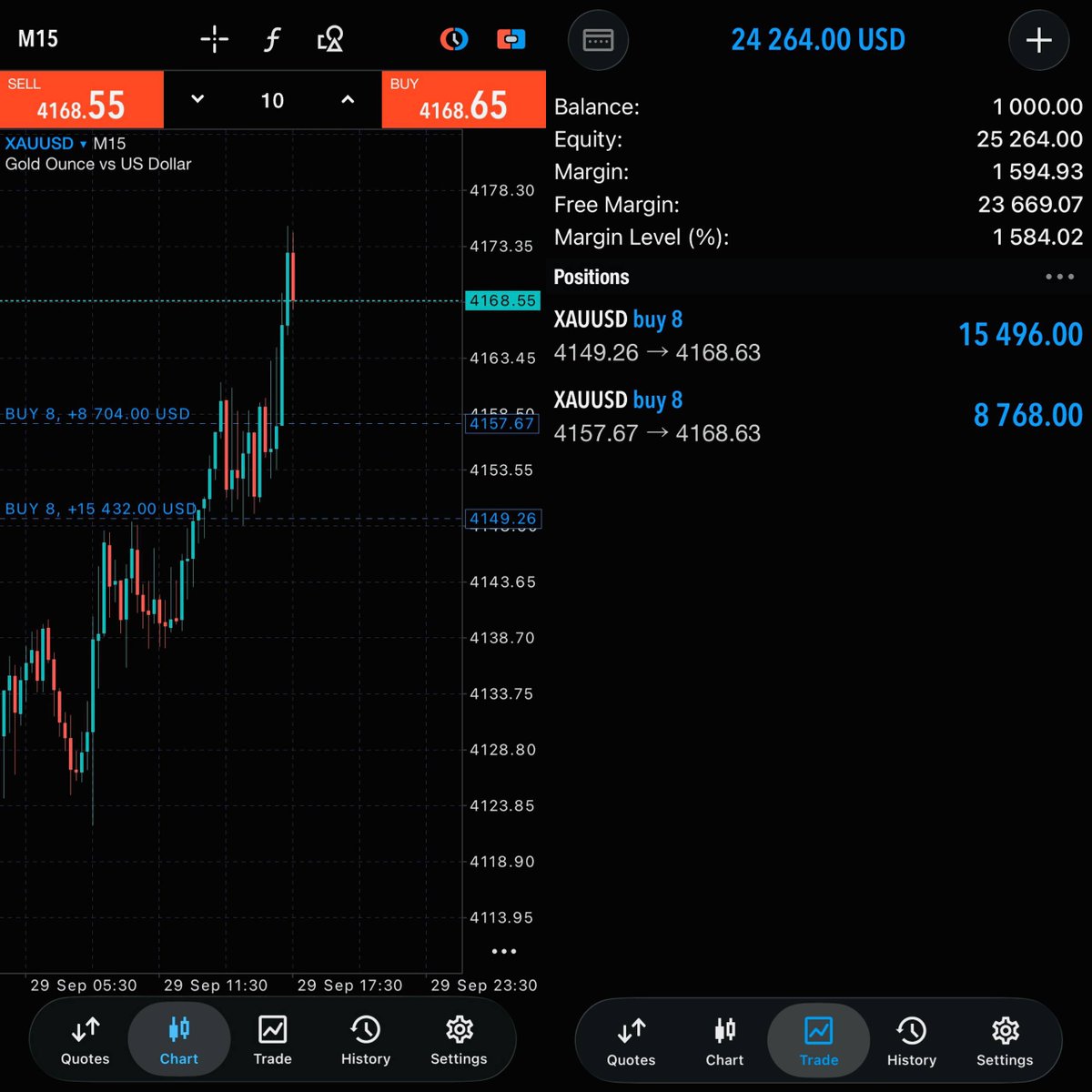tradewkings's tweet photo. $1k to $25k on XAUUSD. 16 lots buy riding. $24,264 profit locked. Gold gave us everything.

TG 👉 https://t.co/RqAHFbGYSL https://t.co/jHQd2l8Xzs