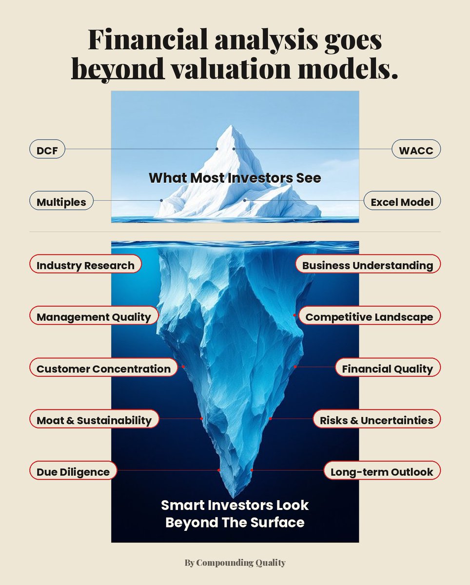 QCompounding's tweet photo. Financial analysis goes beyond valuation models. https://t.co/BcUMKunjoI
