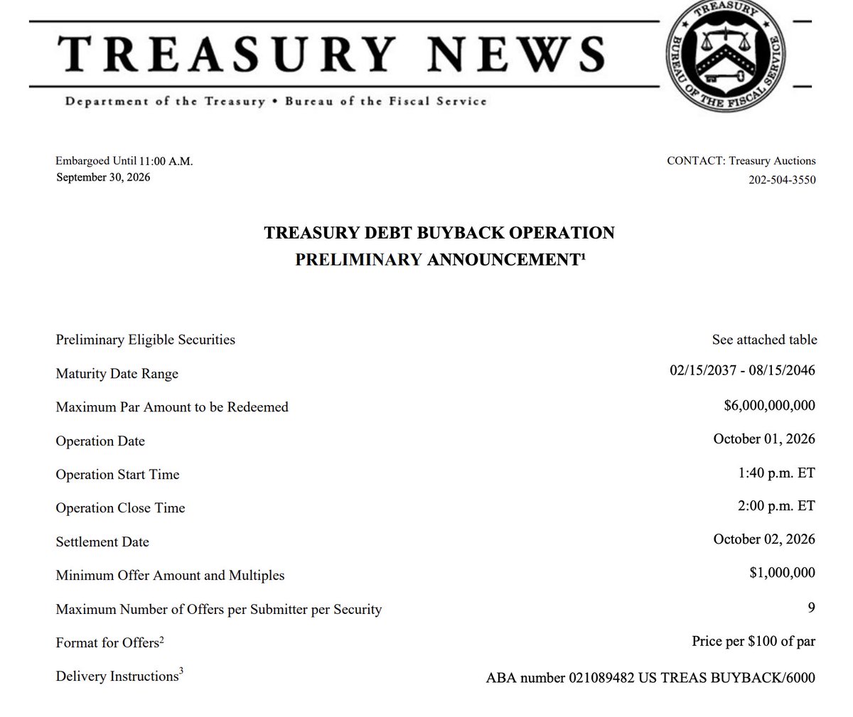 BitcoinMagazine's tweet photo. JUST IN: 🇺🇸 US Treasury Department to buy back up to $6 billion in longer-term debt AGAIN tomorrow 👀

Buy Bitcoin 🚀 https://t.co/0fc6V7u4oH