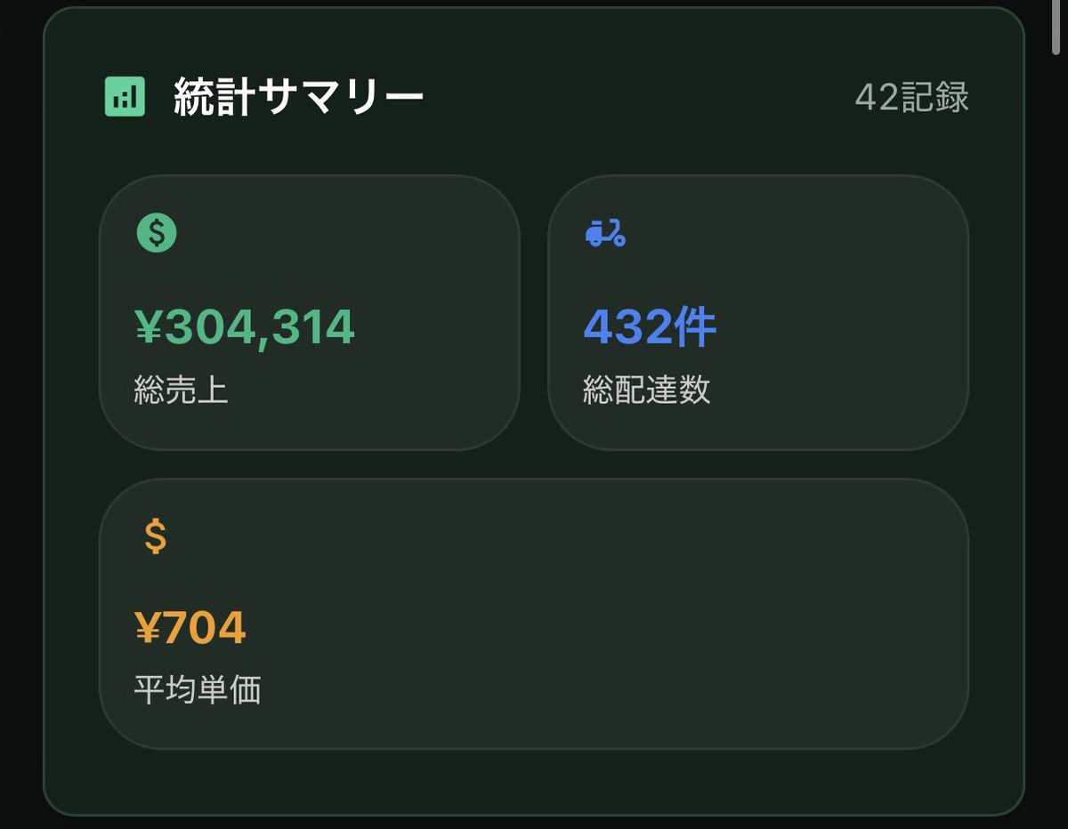 goma_delivery's tweet photo. 初めて副業フーデリで30万超えた👏自分を褒めたい👏 https://t.co/QpKXa6pFw6