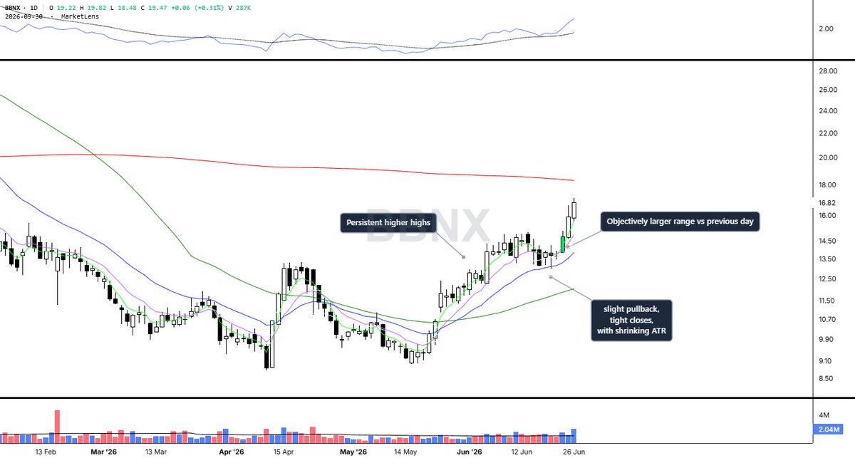 Ollie_AllCaps's tweet photo. Everything I do is explained in this book.

The real distinction between the way I trade vs other "breakout traders" is I am not lookking for 'breakout pattern' to form.

Instead, I focus on stocks that have a pause in momentum, then resumes higher.

This has many different looks https://t.co/pYgrAXQep6