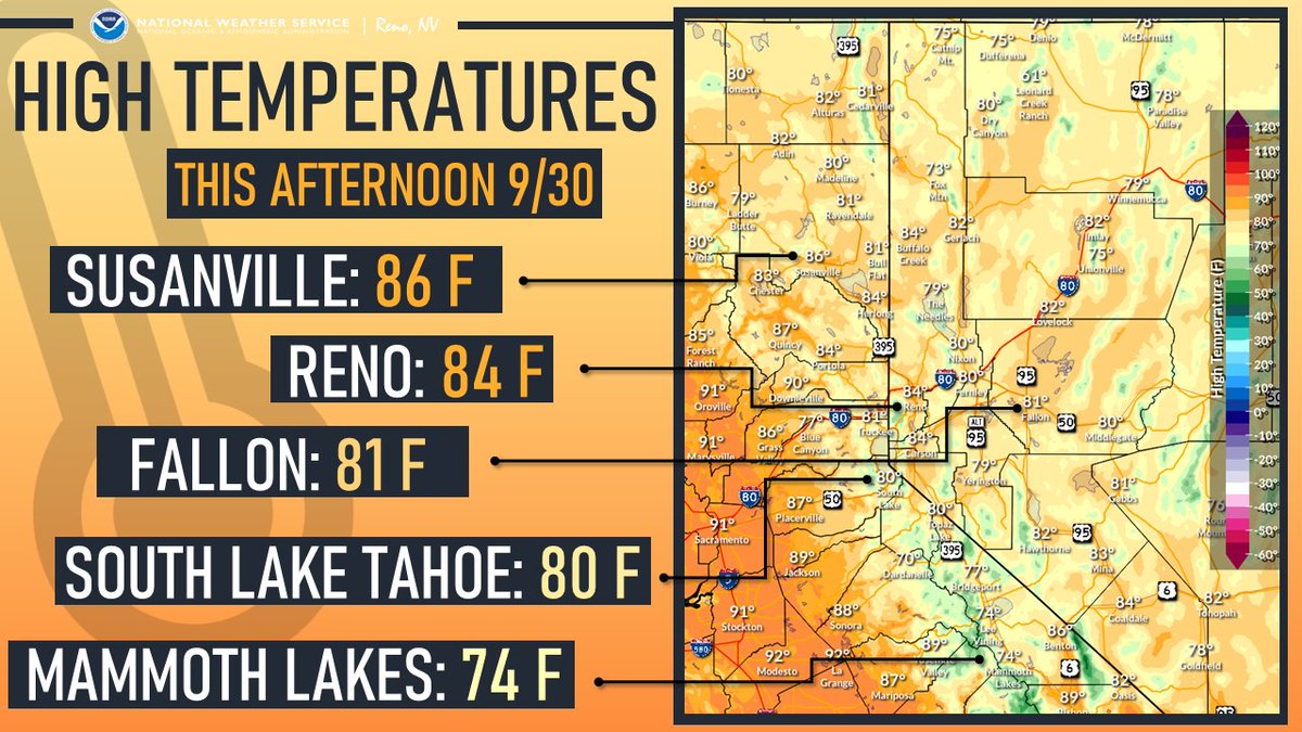 NWSReno's tweet photo. ☀️ A warm afternoon is in store today as temperatures climb into the mid-70s to mid-80s. A warming trend continues through Friday, which looks to be the warmest day of the week. #cawx #nvwx https://t.co/CjRCvVYJ3A