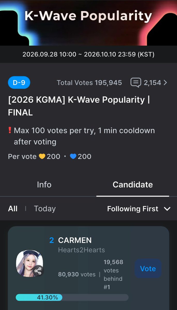 Me010305Is's tweet photo. Carmen kembali di posisi #2 
 
Hachu, ayo kita kejar lagi! Yang belum vote, yuk sempatkan vote. Gak sempat mulung heart? Bisa ikut lewat donasi QRIS yang tertera

Sedikit dari banyak orang bisa jadi besar. Gas bareng, jangan kasih kendor sampai akhir!
 
FIGHTING!!!

#카르멘 #DukungCarmen2026KGMA