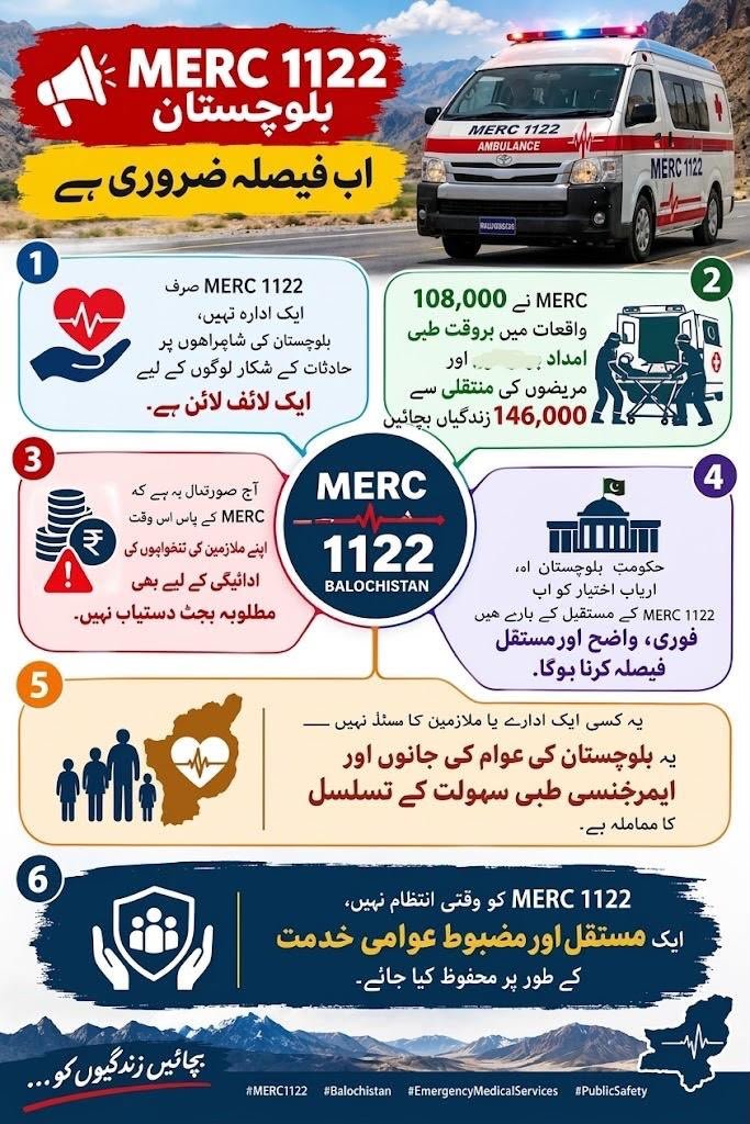 DrKabeerBaloch's tweet photo. MERC-1122: Saving Lives 24/7
@BBhuttoZardari @PakSarfrazbugti @bakhtkakar43 @jamalidmg @HealthDepartme5  @cs_balochistan @jam_kamal @ZiaKhanqta @Advjalila @CMOBalochistan  @Advjalila  @dpr_gob 
#MERC1122Balochistan
#SaveLivesSaveFutures
#BalochistanNeedsMERC
#SaveMERC1122 https://t.co/fV7H95ApIJ