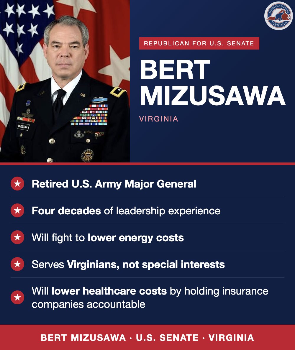 VA_GOP's tweet photo. Bert Mizusawa is the patriot Virginians deserve in the U.S. Senate.
Mark Warner has sold out to the D.C. lobbyists and Democrat Party elites.
Bert is a true American hero with 41 years in uniform ready to take on the special interests and fight for working Virginians.πΊπΈ https://t.co/ssOI9IpbIY