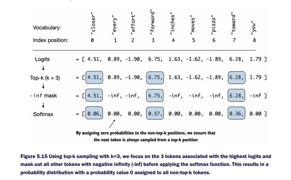 shoupxx's tweet photo. Day 120 —> Becoming an AI Engineer

Temp. Scaling &amp; Top-K Sampling for LLM generation.

Temperature → controls randomness
Top-K → limits candidate tokens

Insight: Decoding doesn’t change what the model knows—it controls how that knowledge is sampled into text

#LLM #GenAI #DL https://t.co/ZnipNBF4yD