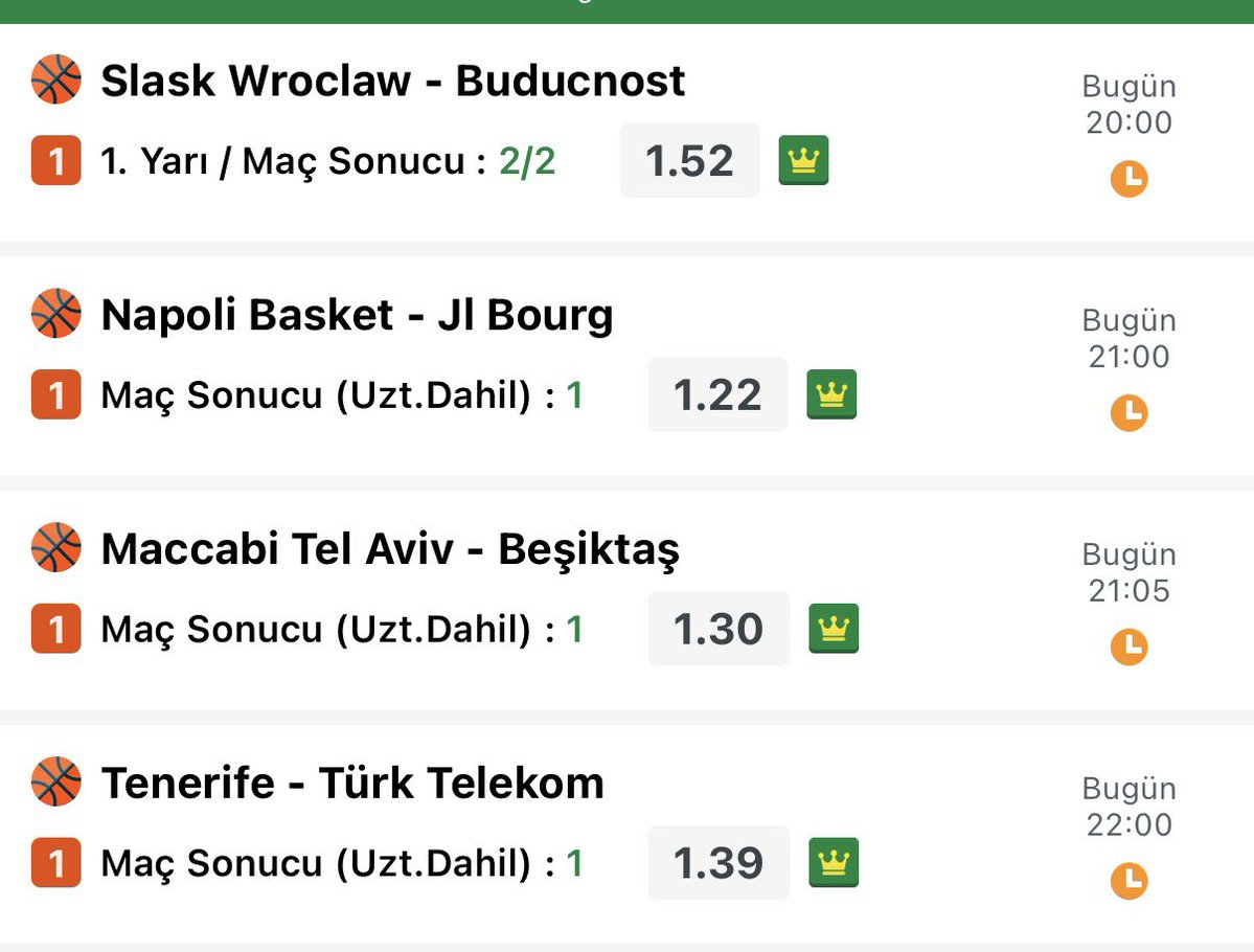 nbavipboxx's tweet photo. Euroleague / EuroCup 🏀

Yerel bayi de 3.35 oran 

Buducnost’un Slask karşısında kadro kalitesi farkı var çok rahat galibiyet alacağını ve maça hızlı başlayacağını düşünerek ilk yarı maç sonucu ile kazanacaklardır . 
-
Geçtiğimiz sezon Bourg Eurocup’ta olan kadrosunu koruyamadı takım eski gücünde değil Napoli basket Lig de galibiyet ile başladı ! Takıma yapılan takviyeler ile bir adım önde kazanarak başlamalarını bekliyorum . 

- Maccabi Kupa da Hapoelş farklı devirdi fakat Euroleague de asvel’e mağlup oldu . Tarafsız sahada oynanacak mücadelede tek aviv ekibini daha üstün görüyorum . 

Yam Madar , Hoard , Bonzie colson Daniel Thies gibi yetenekli oyuncuların Beşiktaş’a nazaran daha iyi kadroya sahip olmaları ligin ilk galibiyete koşacaklardır. 

Tenerife Eurocup öncesi Evinde Zaragozaya son topta kaybetti . Eurocup ilk mücadelesinde evinde Telekom’a karşı taraftarıyla kazanmalarını bekliyorum . 

Telekom Karşıyaka karşısında son 30 saniyeye kadar gerideydi zor bir galibiyet oldu onlar adına . Tenerife’nin tecrübesine güveniyorum