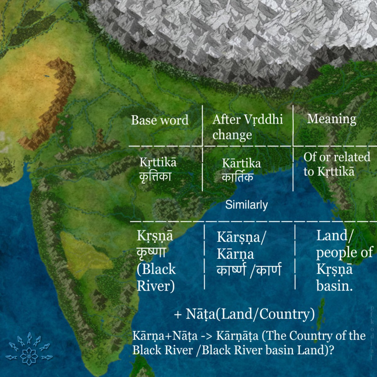 PFKodial's tweet photo. Could Kārṇāṭa actually be named after the Krishna River basin?
Like Kṛttikā becomes Kārttika (of Kṛttikā), Kṛṣṇā (black, like Dravidian "kari/Karu") becomes Kārṣṇa.
What if Kārṣṇa (of Krishna/Black River) slowly evolved into Kārṇa + Nāṭa (nāḍu/country)?🤔
#Karnataka https://t.co/KO4fcsp7jB