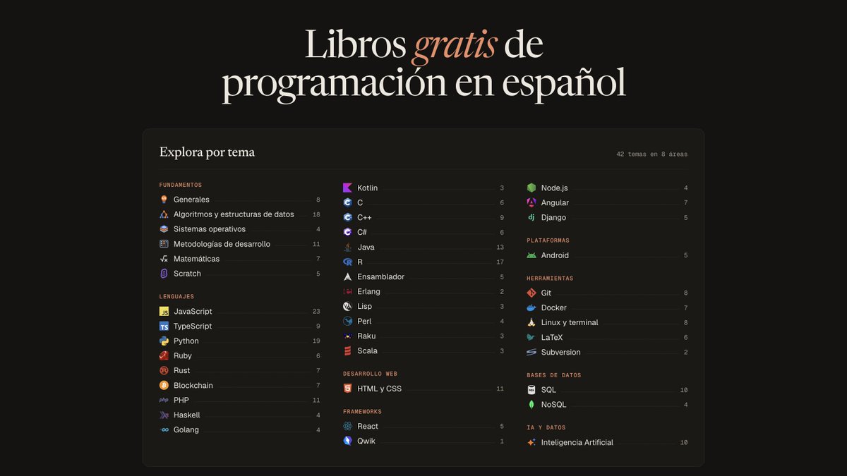 midudev's tweet photo. ¡He actualizado mi colección de libros gratis de programación en Español!

Ahora tiene más de 300 libros y mejor diseño por temática, para que los descubras más fácilmente.

→ https://t.co/lxspohHeuM https://t.co/I1JL3McmHx
