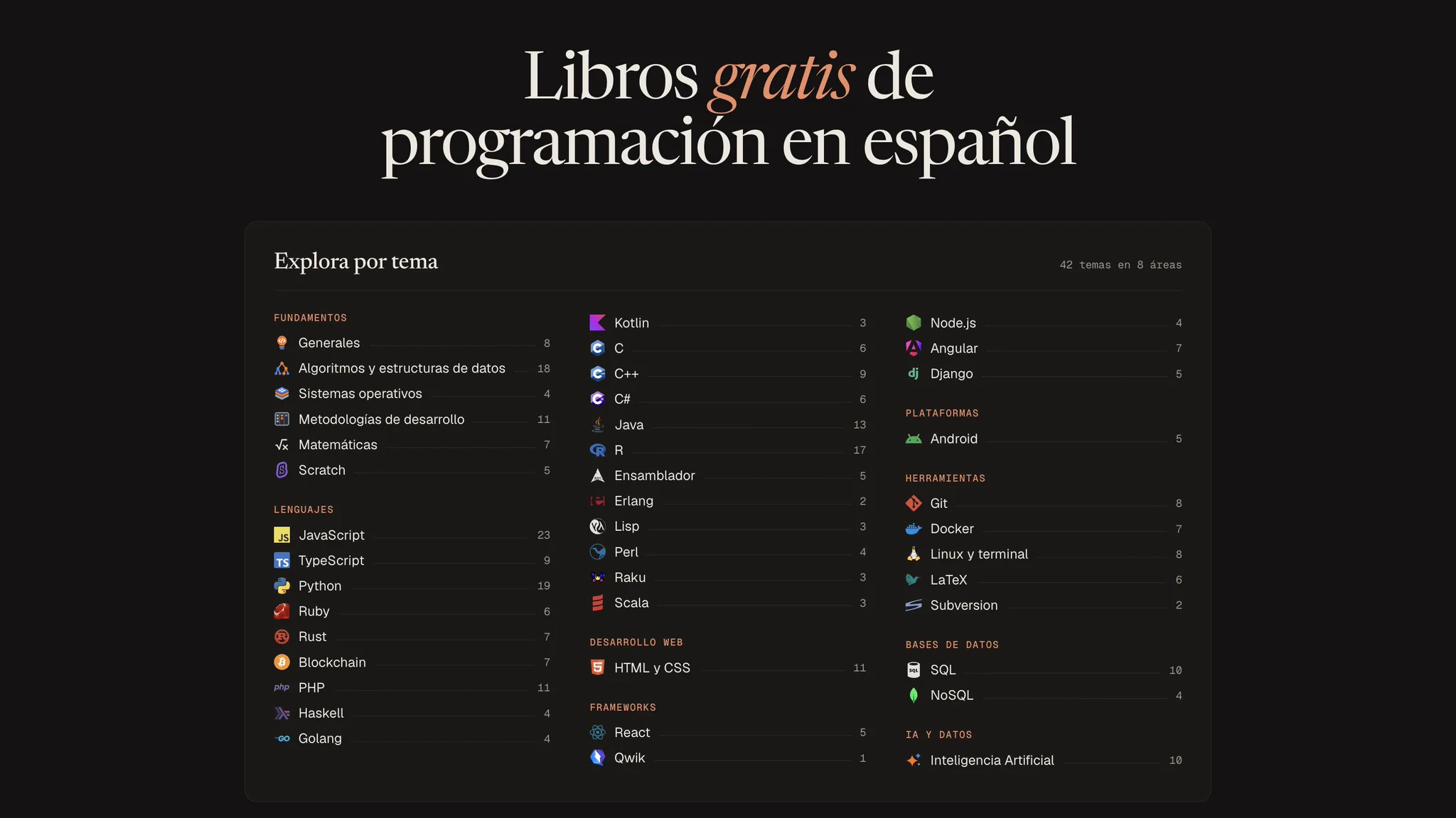 Página web en modo oscuro titulada “Libros gratis de programación en español”, con un catálogo organizado por temas. Incluye 42 categorías en 8 áreas como fundamentos, lenguajes, desarrollo web, frameworks, herramientas, bases de datos e IA, con tecnologías como JavaScript, TypeScript, Python, Rust, React, Docker y SQL. Básicamente, una biblioteca donde el único bug es no saber qué aprender primero.