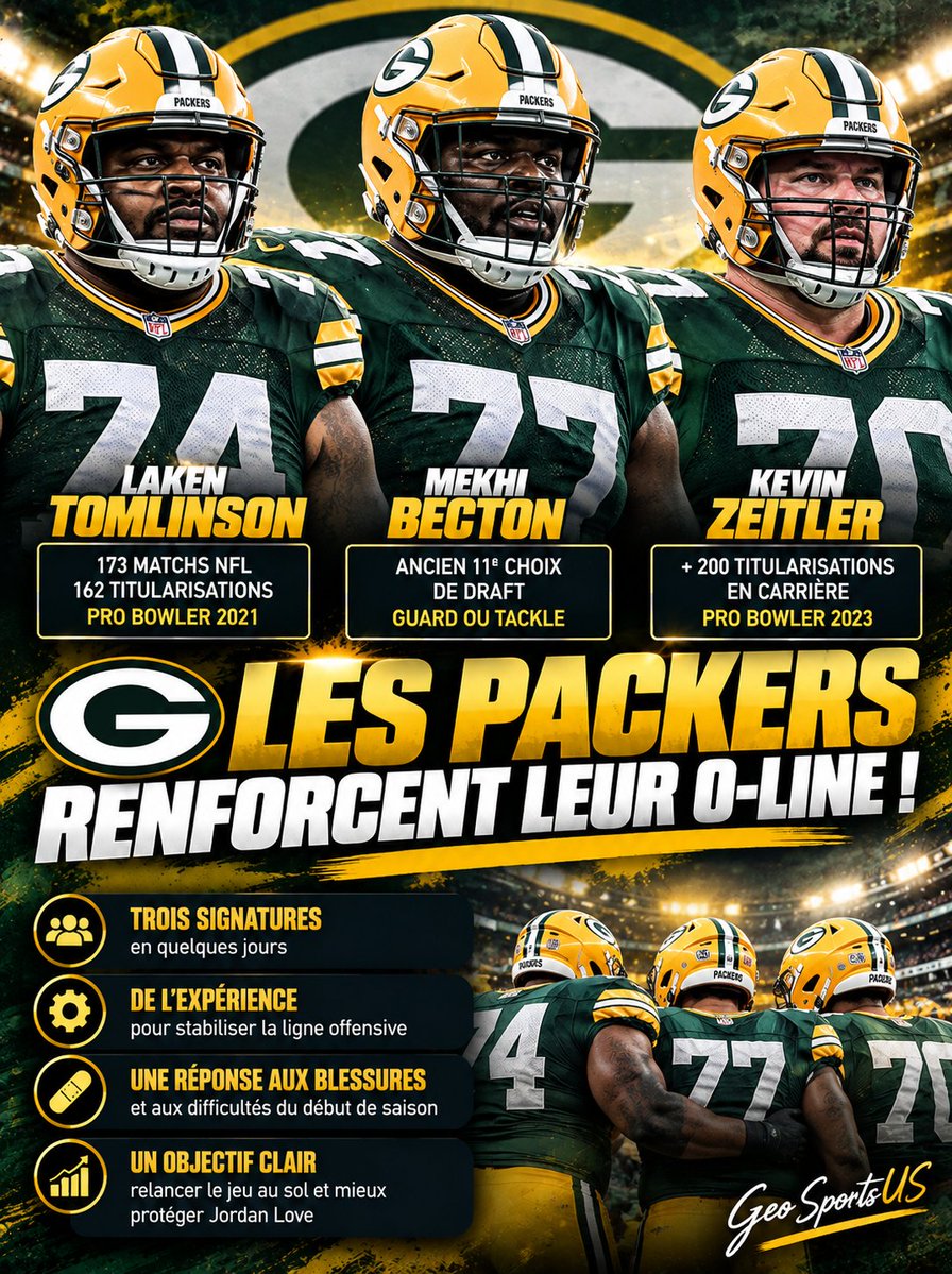 GeoSportsUS's tweet photo. 🚨 LES PACKERS PASSENT À L’ACTION SUR LEUR O-LINE ! 🟢🟡
Après les difficultés rencontrées en ce début de saison, Green Bay multiplie les renforts et ajoute trois vétérans à sa ligne offensive :
🧱 Laken Tomlinson — 173 matchs NFL, 162 titularisations, Pro Bowler en 2021
💪 Mekhi Becton — ancien 11e choix de Draft, capable d’évoluer guard ou tackle
⭐ Kevin Zeitler — plus de 200 titularisations en carrière et Pro Bowler en 2023
Trois signatures en quelques jours. Le message envoyé par Green Bay est clair : les Packers veulent corriger rapidement l’un de leurs principaux problèmes du début de saison.
Après les blessures et les difficultés dans le jeu au sol, la franchise mise donc massivement sur l’expérience pour stabiliser son front offensif.
👀 Tomlinson + Becton + Zeitler : Green Bay a-t-il suffisamment renforcé sa ligne offensive ?
#NFL #Packers #GoPackGo