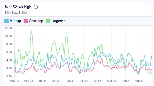 Money_Mantra25's tweet photo. LARGE CAPS are being taken over by MID / SMALL cap , the hue and cry in the market is a clear sign of something BIG is cooking .................be stock specific &amp; ready to be hard on non performing stocks 

TO LEARN MORE   JOIN OUR TELEGRAM -     https://t.co/4eeJ3LclcG https://t.co/HtJo8nQxuv