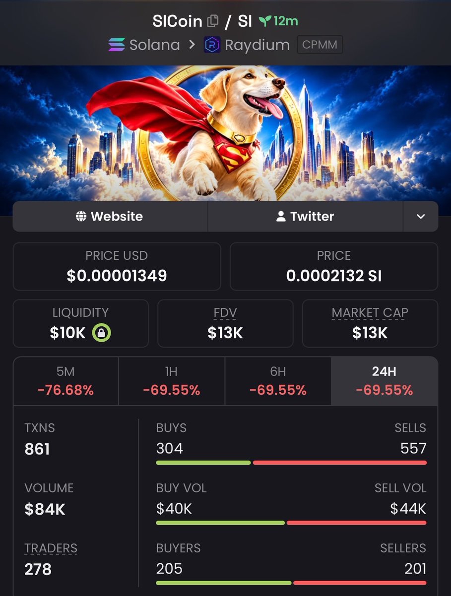 WeHave1DFacts's tweet photo. I called $SICoin on my Tg at $13k Mcap
🔗 J2ghq3D6c5R24SxwYzLWNaU1dbhDNAWg6UqLWmW7SX58
Call is live now on my telegram send me a dm to join the group
#SICoin #Sol #Solana #Raydium #Memecoin
@Solana https://t.co/Y6VY3iYBN2