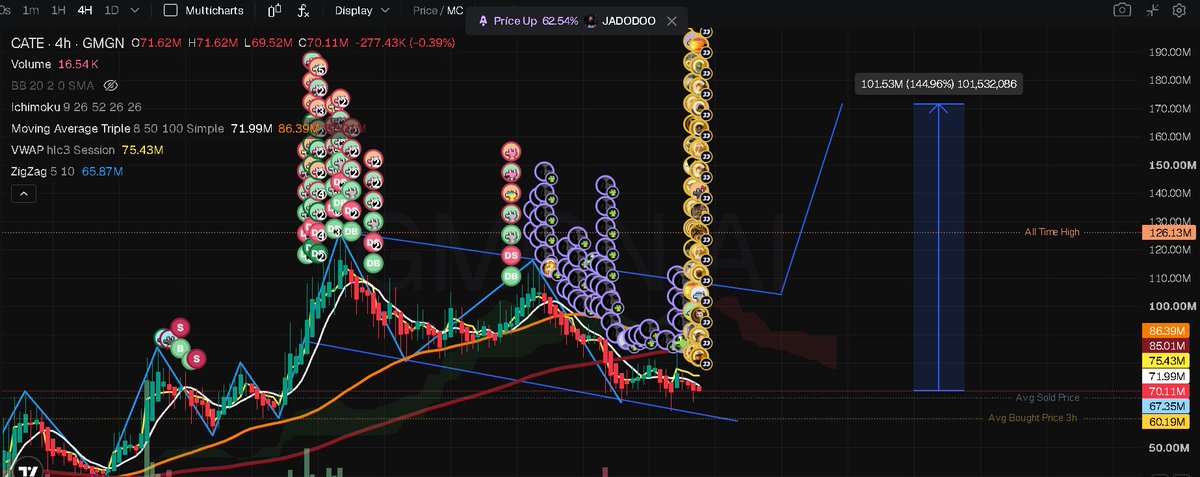 pumpanylover's tweet photo. solana:Ai66LHZG9MCzg1WKdawwqduVAXpNDUuV8M3uyq5ppump next  movement: 170M 
Just wait and see. https://t.co/gmywiRpYlK