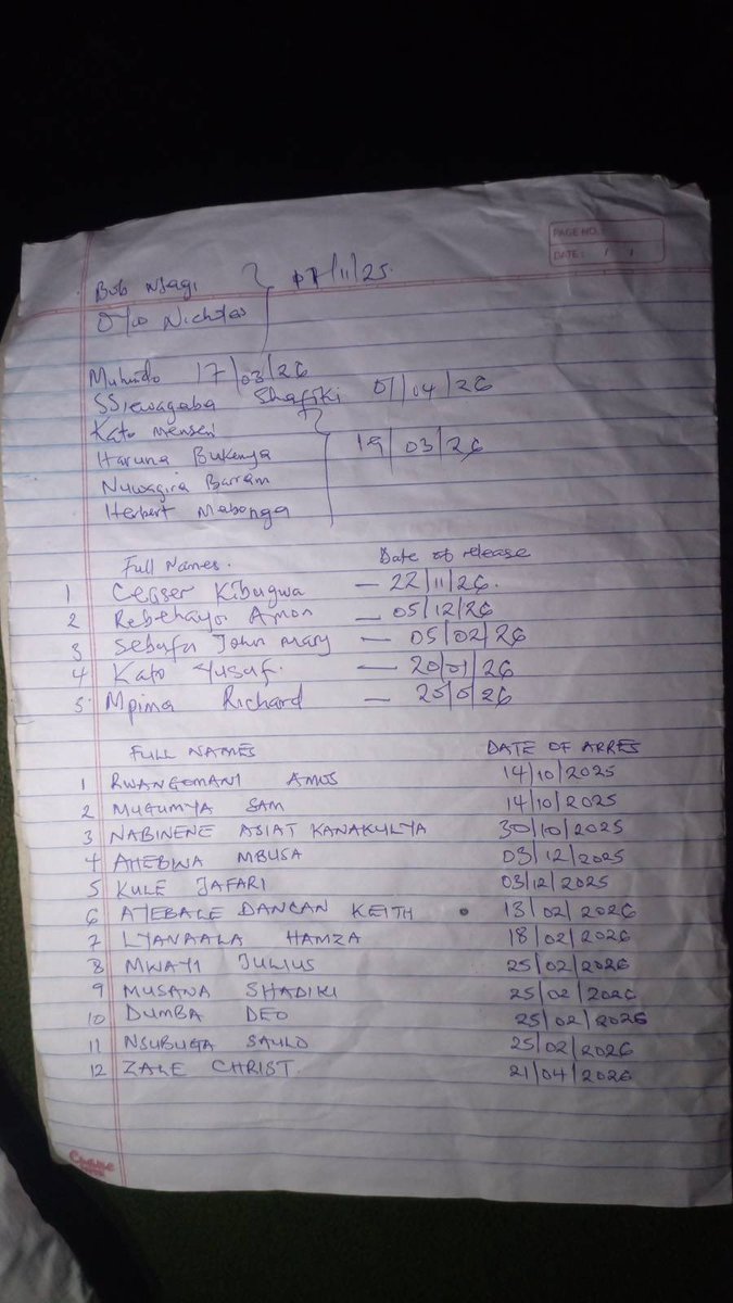 HEBobiwine's tweet photo. Thanks to Lt. Mabonga Herbert Matanda, we now have copies of documents detailing entries of Ugandans and non-Ugandans at the torture chamber located at Abayita Ababiri, along Entebbe  Road. As you can see, the entries show some of the people who were abducted and attracted considerable uproar, but it also includes many people who most of us don't know about. 

The documents detail the booking into the 'safe house' of Rwangomani Amos (Hon. Kahinda Otafiire brother), Mugumya Sam, Bob Njagi and Oyoo Nicholas (our Kenyan brothers), Asiku Raymond, Father Ssekabira Deusdedit, Ssebuwufu John Mary, Muhumuza Bright, Deputy President Lina Zedriga, Deputy President Jolly Jacklyn Tukamushaba, Fauzia Natabi (comrade Najja Sherif's wife), Gideon Tugume, Naziwa Agathar aka Blue Tick, Hon. Miria Matembe, Zale Christopher, Deputy President Muwanga Kivumbi, etc. 

Comrades, what just happened is evidence that we're on the course to victory. Who knew that the people of Uganda would have a sneak peek into one of the torture chambers operated by Museveni and his criminal son?!