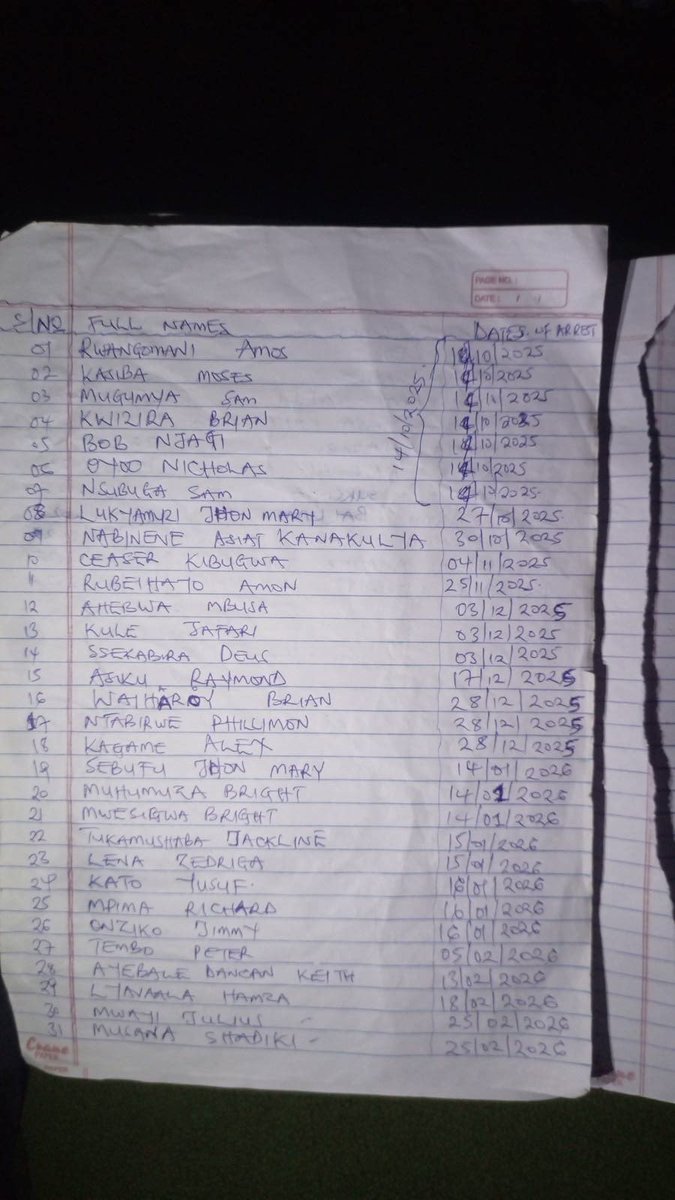 HEBobiwine's tweet photo. Thanks to Lt. Mabonga Herbert Matanda, we now have copies of documents detailing entries of Ugandans and non-Ugandans at the torture chamber located at Abayita Ababiri, along Entebbe  Road. As you can see, the entries show some of the people who were abducted and attracted considerable uproar, but it also includes many people who most of us don't know about. 

The documents detail the booking into the 'safe house' of Rwangomani Amos (Hon. Kahinda Otafiire brother), Mugumya Sam, Bob Njagi and Oyoo Nicholas (our Kenyan brothers), Asiku Raymond, Father Ssekabira Deusdedit, Ssebuwufu John Mary, Muhumuza Bright, Deputy President Lina Zedriga, Deputy President Jolly Jacklyn Tukamushaba, Fauzia Natabi (comrade Najja Sherif's wife), Gideon Tugume, Naziwa Agathar aka Blue Tick, Hon. Miria Matembe, Zale Christopher, Deputy President Muwanga Kivumbi, etc. 

Comrades, what just happened is evidence that we're on the course to victory. Who knew that the people of Uganda would have a sneak peek into one of the torture chambers operated by Museveni and his criminal son?!