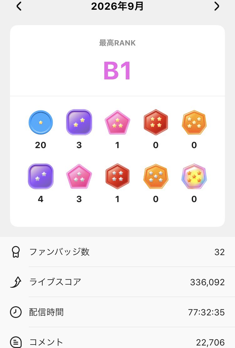 yutamaru1126's tweet photo. 9月もありがとうございました！
何気に配信時間いつもよりいってないんだね👀
10月はガチイベから始まりますが、今月もよろしくお願いします！！┏○ﾍﾟｺｯ

この後10:30 朝枠です☀️
バッチ待ってるねぇ( `-´ っ📛c) https://t.co/lPviKyIC0E