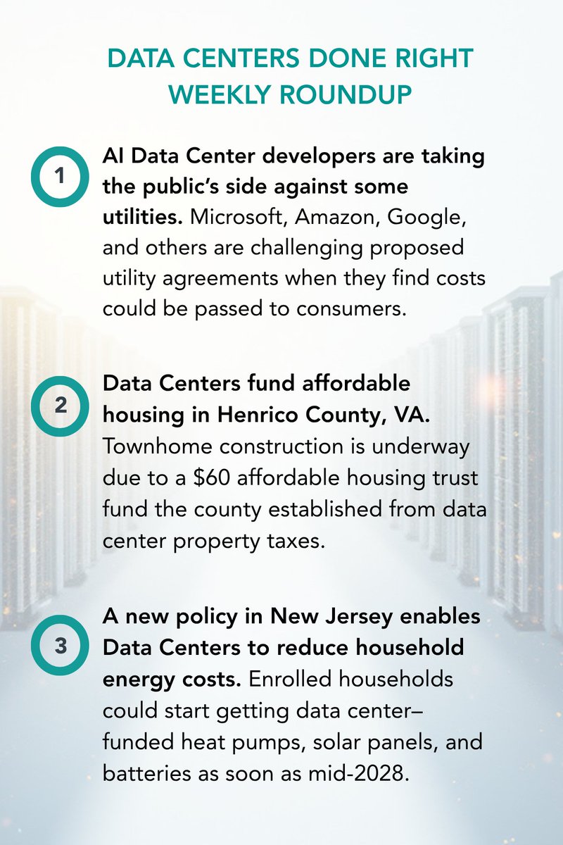 RAEDEN_DCs's tweet photo. Data center are helping households lower utility bills and funding affordable housing. https://t.co/2ZeEpnaXOf