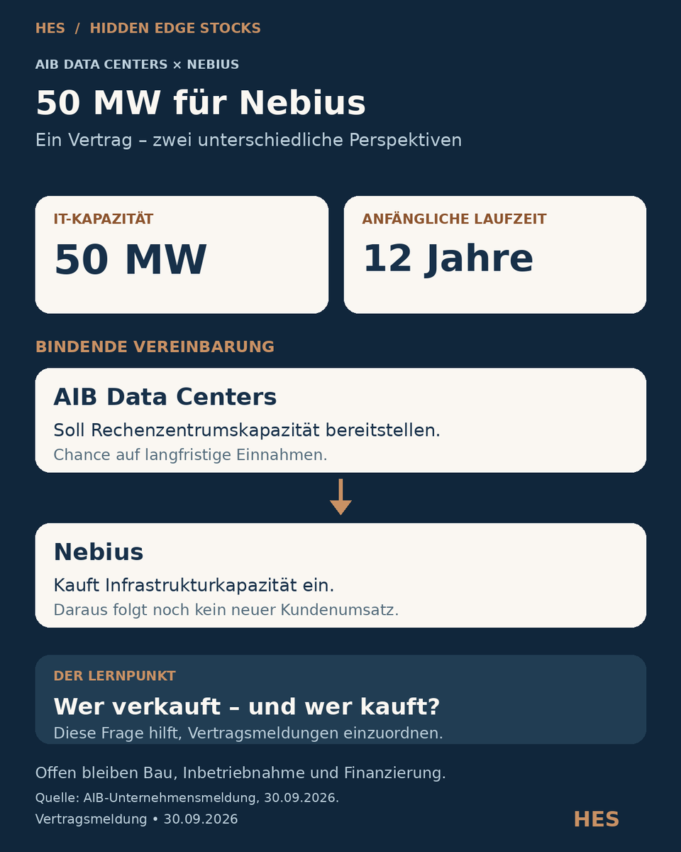 HiddenEdgeStks's tweet photo. 🚨 50 MW für Nebius: AIB Data Centers meldet eine bindende Vereinbarung mit zunächst zwölf Jahren Laufzeit. Ein spannender Schritt beim Ausbau der KI-Infrastruktur! ⚡🏗️

👉 Entscheidend ist für mich die Perspektive:

AIB soll die Rechenzentrumskapazität bereitstellen und erhält damit die Chance auf langfristige Einnahmen. Nebius kauft Infrastruktur ein – der Vertrag bedeutet für Nebius noch keinen neuen Kundenumsatz. 🔎

Laut AIB sollen Kundenvorauszahlungen, Projektkredite und bevorzugtes Eigenkapital einen wesentlichen Teil der Baukosten finanzieren. Das soll den Bedarf an neuen Stammaktien begrenzen; es ist noch kein Beleg für eine vollständig abgeschlossene Finanzierung.

🙌 Positiv ist der zusätzliche Zugang zu Kapazität. Für mich zählen jetzt Baufortschritt, Inbetriebnahme und die tatsächlichen Finanzierungskosten.

💡 Mein Lernpunkt: Bei jeder Vertragsmeldung zuerst fragen: Wer verkauft – und wer kauft? 📊

$NBIS #KI #Rechenzentren

https://t.co/213xaVvnhd