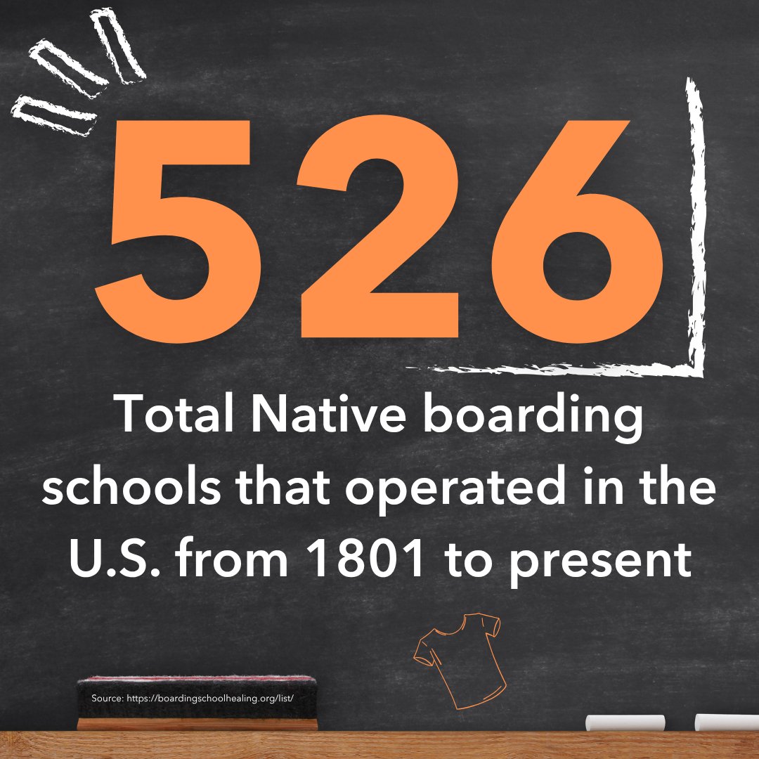 IndianAffairs's tweet photo. 526 Native boarding schools have operated since 1801. 125 are still open today. This #OrangeShirtDay, we honor survivors and remember the children who never came home. 🧡 #ChildrenBack https://t.co/3s2CIB3n4P