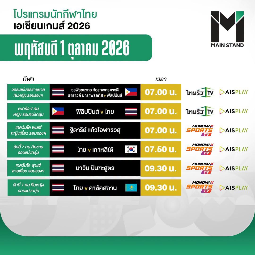 fyj_baby's tweet photo. พรุ่งนี้ 1 ตุลา มีให้เชียร์แบบเริ่ดๆ #เอเชียนเกมส์2026 https://t.co/jCw2IpnzS3