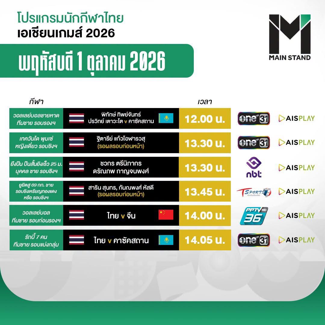 fyj_baby's tweet photo. พรุ่งนี้ 1 ตุลา มีให้เชียร์แบบเริ่ดๆ #เอเชียนเกมส์2026 https://t.co/jCw2IpnzS3