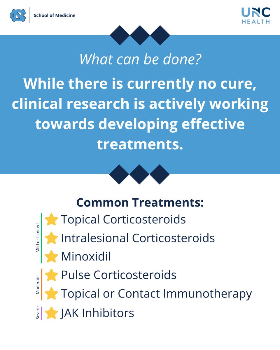 UNC_DERM's tweet photo. Our clinical trials research team is working on several studies to bring new medications to patients with AA. Learn more about our current clinical trials here: https://t.co/D57afNEMAV https://t.co/noIUoiYX8P