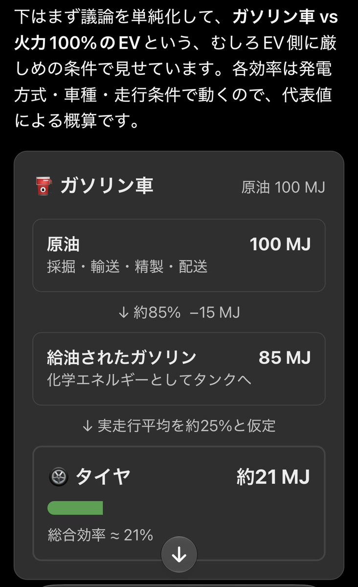Etsubo3003's tweet photo. 我が家のChatGPTにお願いした
ICE vs BEV の効率比較です
原油・LNG→タイヤまでのエネルギー��ス
ここでの結果はBEVの方が効率良となっています
が、不足のパラメータはあるかもなのでご参考までに https://t.co/YStXRnqxEs