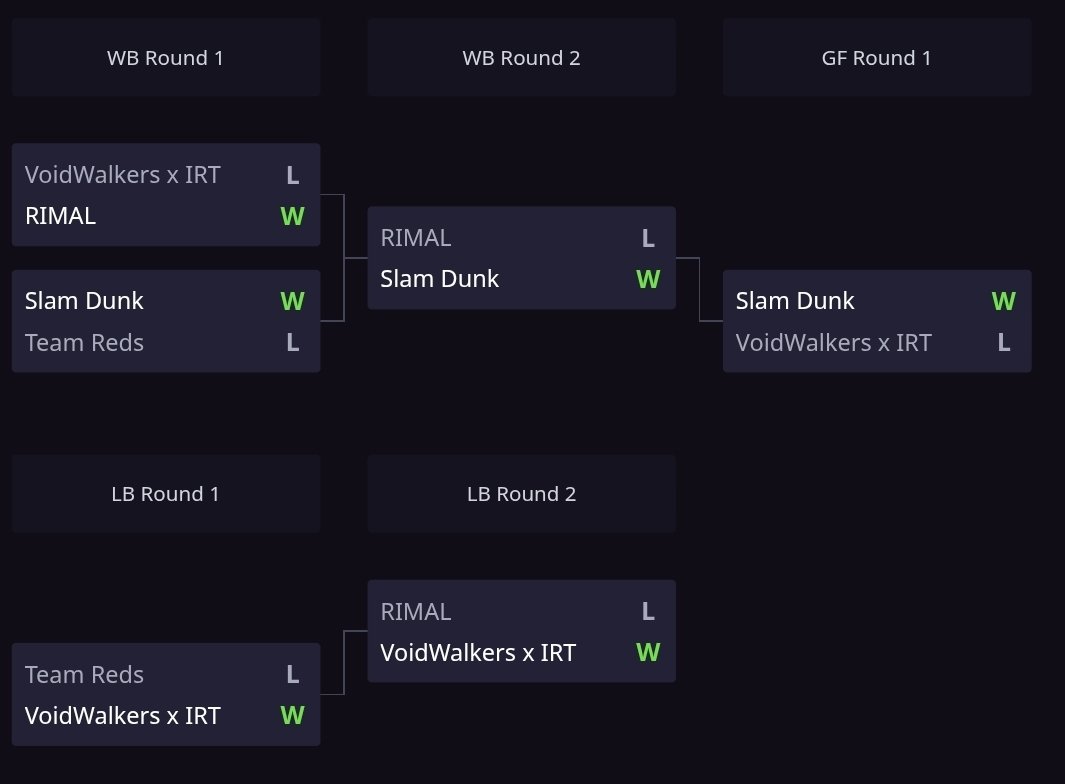 SlamDunkLoL's tweet photo. Open qualifiers DUNKED 🔥

#ArabianLeague #LoLMENA https://t.co/zkTPBna6Ok