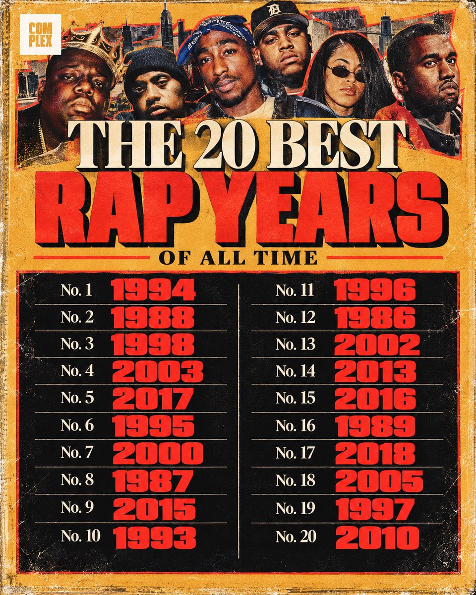 ComplexMusic's tweet photo. The 20 Best Rap Years Of All Time 🗓️

What’s the best year in rap history?