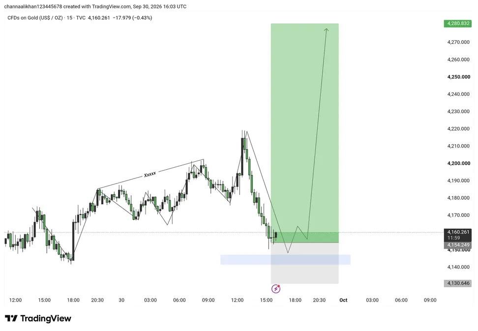 GoldTraderKSA's tweet photo. الذهب (XAUUSD) — إشارة شراء جديدة

 منطقة الشراء: 4155–4163
$XAUUSD
 الهدف الأول: 4180
 الهدف الثاني: 4200
 الهدف الثالث: 4230
 الهدف الرابع: 4260
 الهدف النهائي: 4280

 وقف الخسارة: 4130

📈 انضم الآن للحصول على المزيد من الإشارات:

 #تداول_الذهب #الفوركس #تداول_الفوركس https://t.co/EqXNF7Ar2W