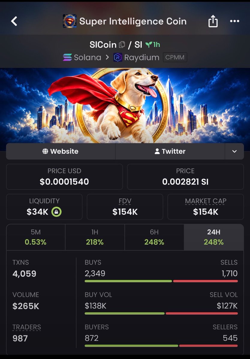 Benteta_'s tweet photo. $SICOIN 🪙🔥
$17K → $154K MCAP — 9.06X! 🚀💥
+805.9% GAIN! 📈💎
$17K WAS THE WHISPER. $154K IS THE NOISE. 🔥
SICOIN just turned a quiet chart into a FULL-BLOWN BREAKOUT. ⚡️🦅
👉Follow me
📥Join the TG
#SICOIN #Crypto #Memecoins #Solana https://t.co/njmA3LC3s8