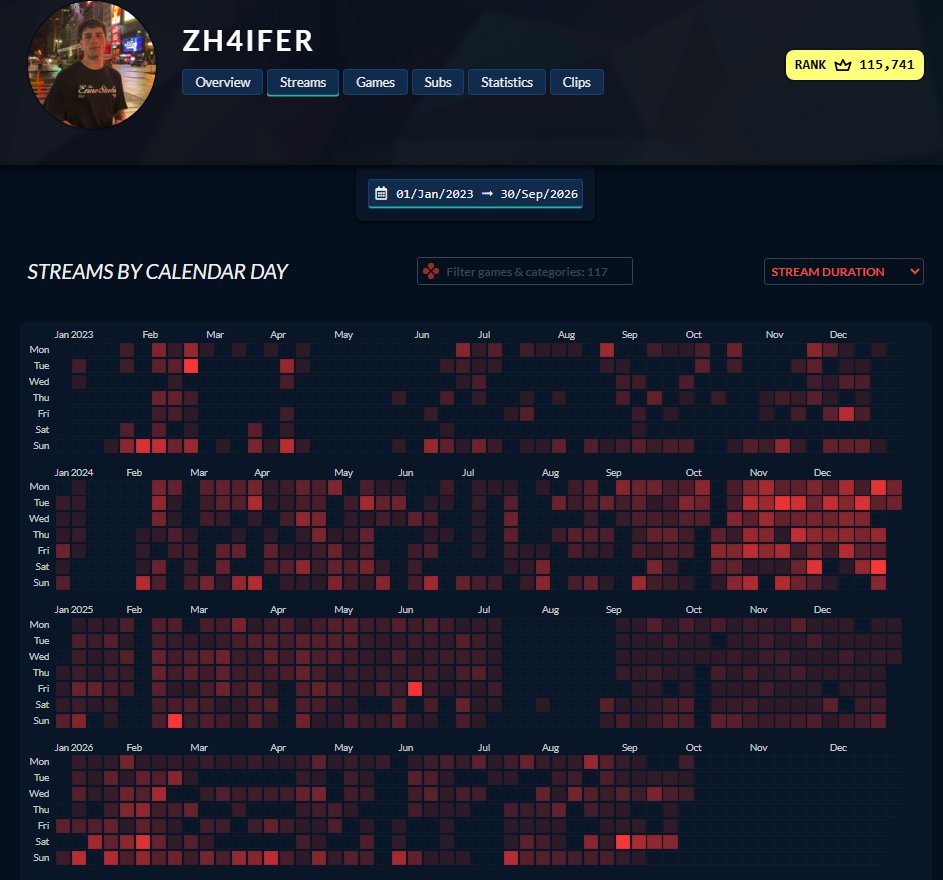zh4iferx's tweet photo. Un llamadito a @sboomchallenge @NickDaboom 
No me gusta romper las pelotas con esto pero me gustaría tener la chance de participar, vengo stremeando hace mucho y mi contenido es la gran mayoria de lol, tengo una sección en youtube y contenido en todas las redes. Sería un placer🫡 https://t.co/T7PxsPuK2n