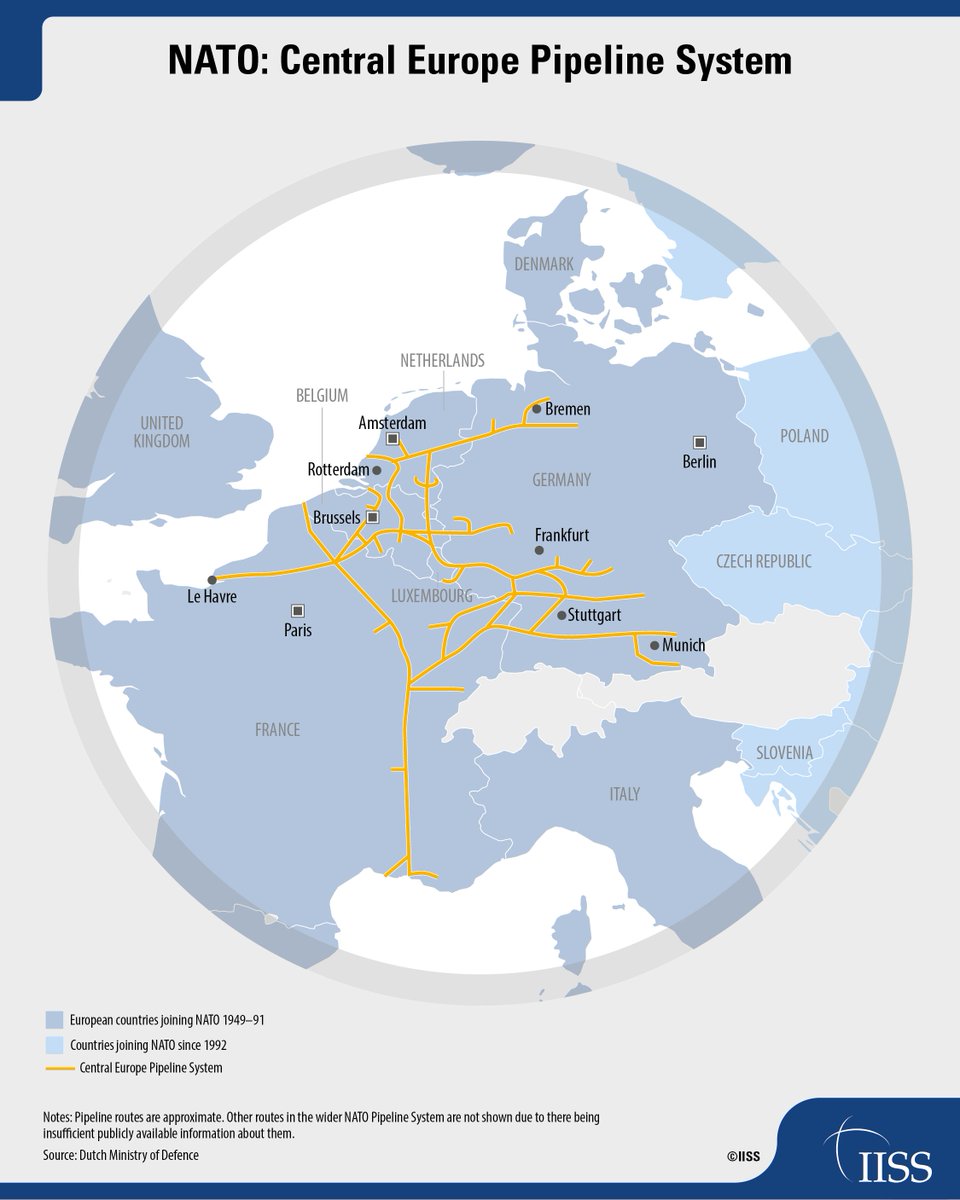 IISS_org's tweet photo. The infrastructure to transport fuel forward on the eastern flank currently barely exists. The NATO Pipeline System is the backbone of the Alliance’s bulk-fuel distribution and comprises approximately 10,000 km of underground pipelines built during the Cold War. 

The latest IISS Strategic Dossier examines critical areas for improving NATO’s operational capability and Europe’s defence self-sufficiency. 

FREE TO READ: https://t.co/BRMi1vfUIB 

IISS Prague Defence Summit: #IISS_PDS26 | Recordings and transcripts available now: https://t.co/WXbhhrilaH