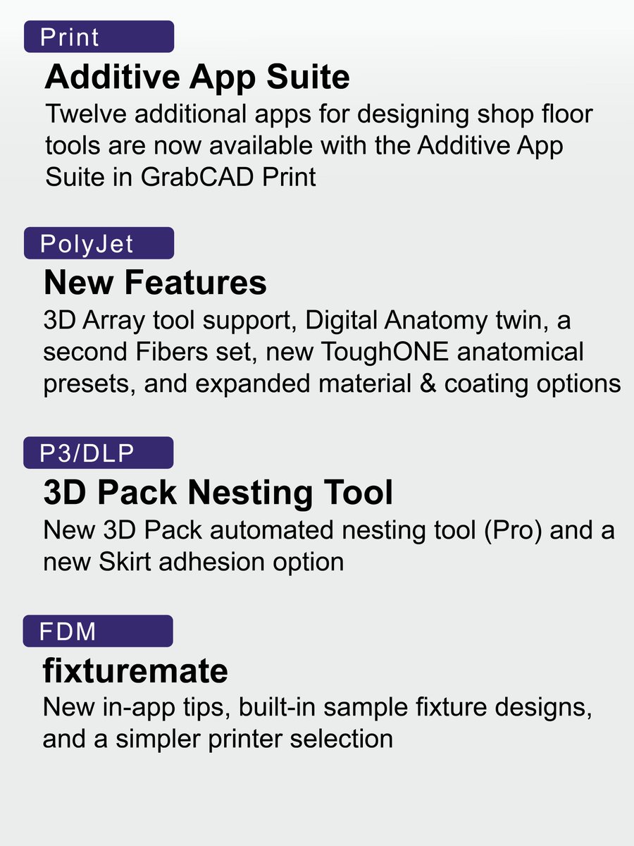 PrintPrototypes's tweet photo. What's new in GrabCAD Print? 

Check out the latest updates with Version 1.118:
🔹 Additive App Suite is now available (Print)
🔹 New in-app tips and built-in sample fixture designs (fixturemate)

See all updates: https://t.co/igsieod0eX https://t.co/l2HPXrxBEF