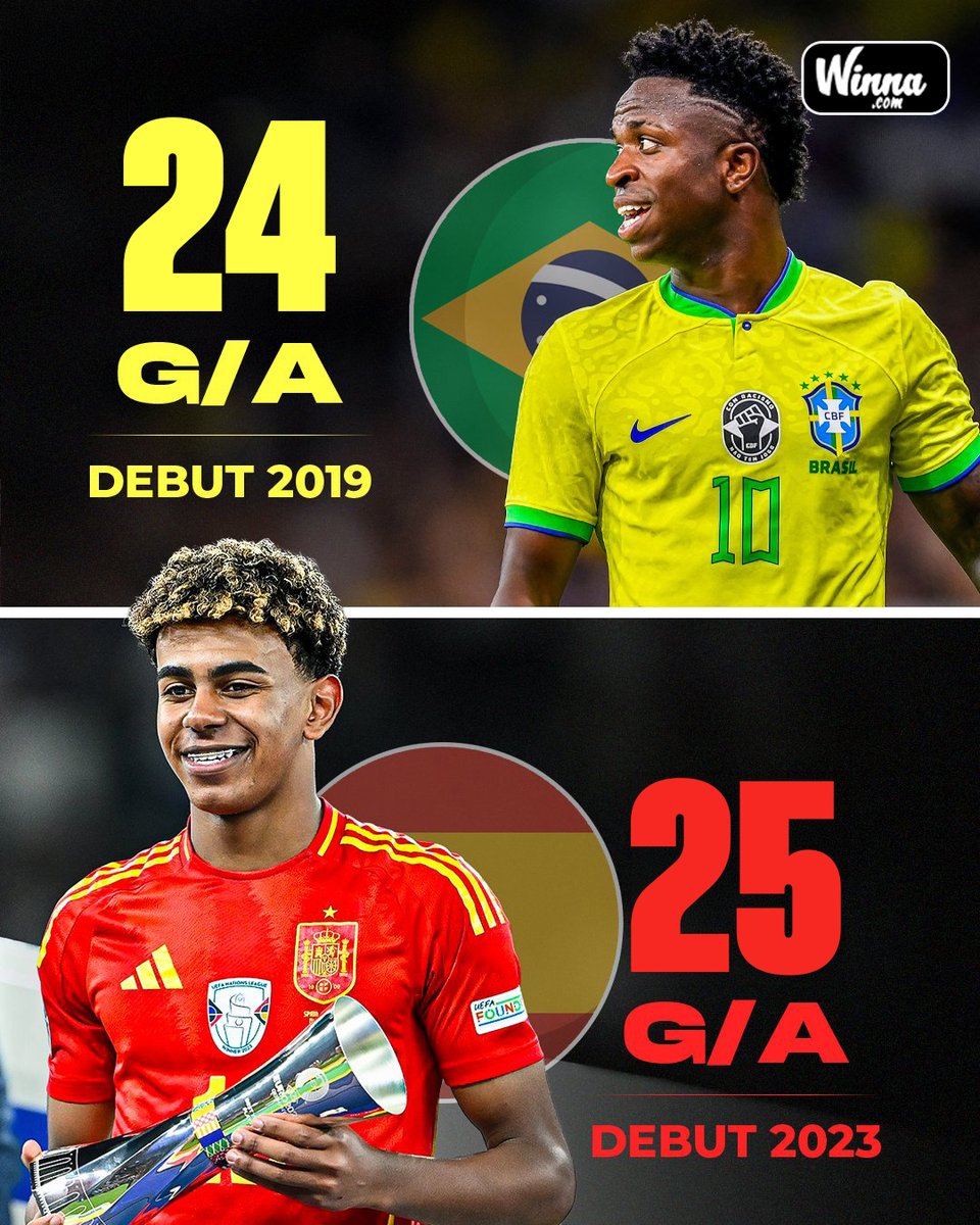 WinnaFC's tweet photo. Lamine Yamal now has more G/A for Spain than Vinícius Jr. has for Brazil.😳 https://t.co/QocVGYSD4i