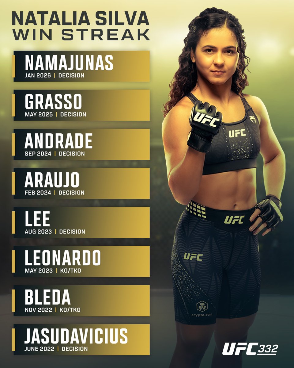 Looking to continue her win streak 👏

@​nataliasilvaufc | #UFC332

[ OCT 3 | LIVE at 8pmET on @​ParamountPlus and @​CBS ] 
 [📷](https://pbs.twimg.com/media/HT